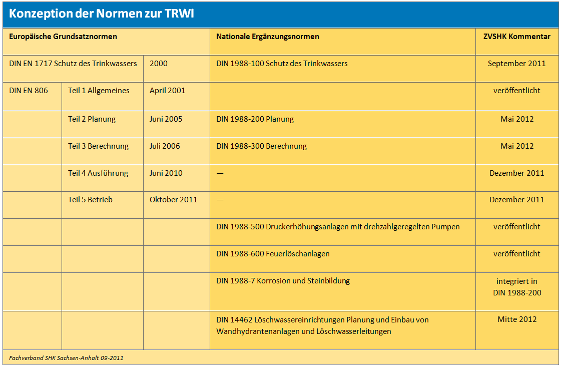 Normkonzept_TRWI Konzeption der Normen zur TRWI