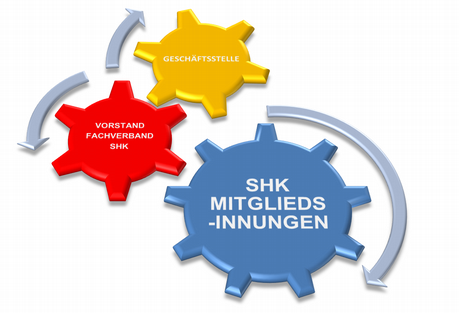 Struktogramm des Fachverbandes